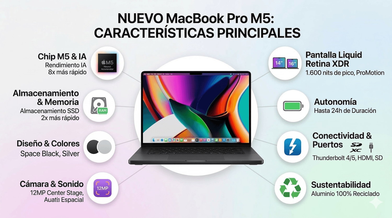 MacBook Pro M5